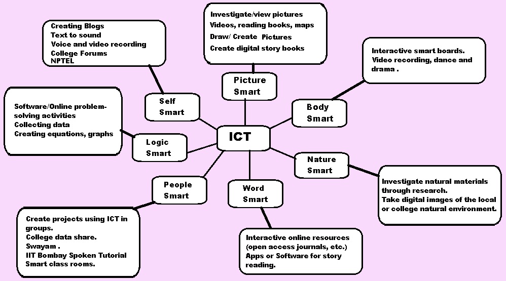 ICT Tools CMRTC