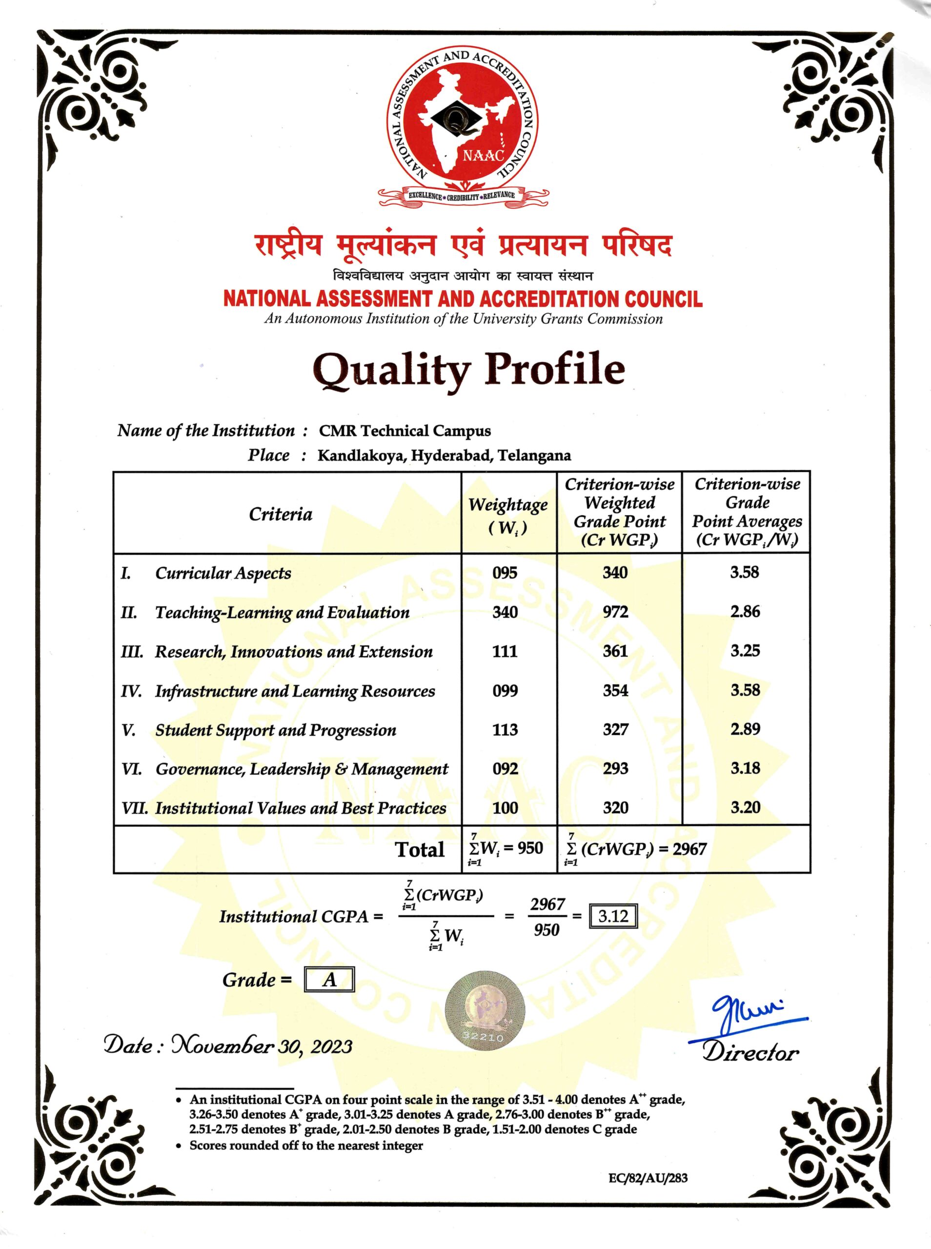 NAAC Extension Quality Profile scaled