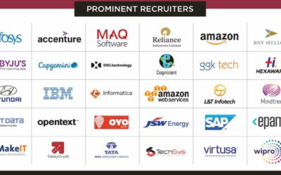 Prominent Recruiters