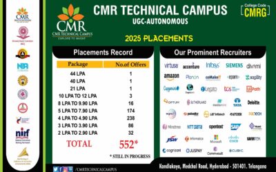 CMR Technical campus