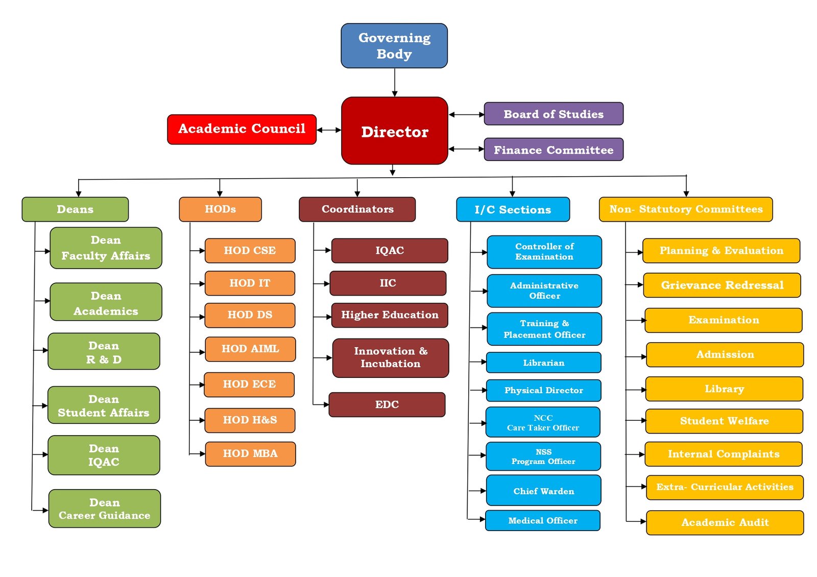 Autonomous Org 2.0 page 0001