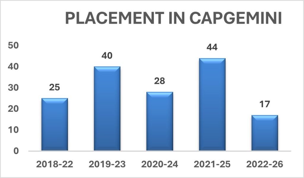 capgemini2